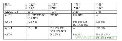 無(wú)論輸入信號(hào)是什么，  基本電路單元中翻轉(zhuǎn)的晶體管數(shù)量保持恒定