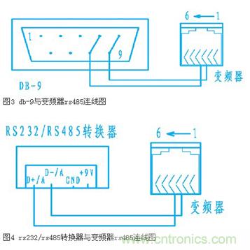 變頻器結(jié)合工控機(jī)的通訊，監(jiān)視輸出和參數(shù)設(shè)定將不是難題
