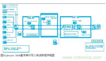 變頻器與結(jié)合工控機(jī)的通訊，監(jiān)視輸出和參數(shù)設(shè)定將不是難題