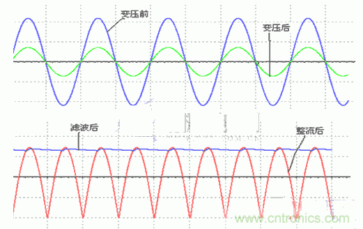 技術解析:直流穩(wěn)壓電源的制作和管理