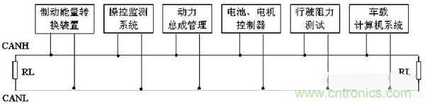 通信系統(tǒng)設計:基于CAN 總線的電動汽車電源管理設計