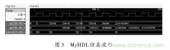 技術(shù)解析:在FPGA上利用Python 實現(xiàn)定點平方根