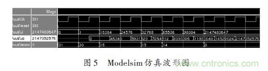 技術(shù)解析:在FPGA上利用Python 實現(xiàn)定點平方根