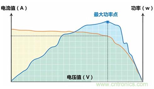 光伏逆變器特有功能測試，你了解多少？