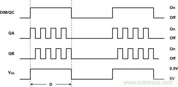 牛人分享:LLC LED驅(qū)動器簡化設(shè)計的實現(xiàn)
