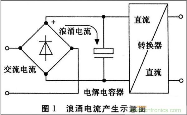 抑制開關(guān)電源浪涌，且看軟啟動電路顯神通！
