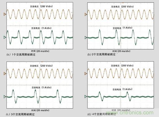 PFC輕負載效率要提高，交流跳轉(zhuǎn)周有妙招 
