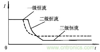一網(wǎng)打盡！快速充電技術(shù)大集錦