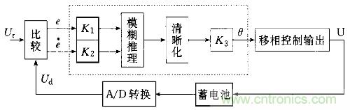 一網(wǎng)打盡！快速充電技術(shù)大集錦