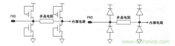 常見ESD的保護結(jié)構(gòu)和等效電路。