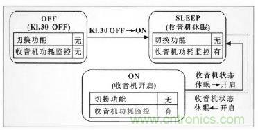 設(shè)計前沿:車載無線射頻耳機系統(tǒng)的設(shè)計
