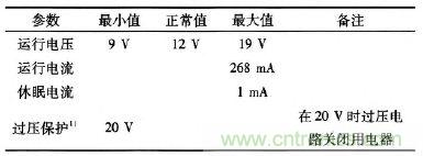 設(shè)計前沿:車載無線射頻耳機系統(tǒng)的設(shè)計
