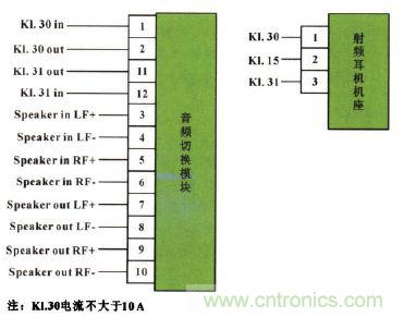 設(shè)計前沿:車載無線射頻耳機系統(tǒng)的設(shè)計