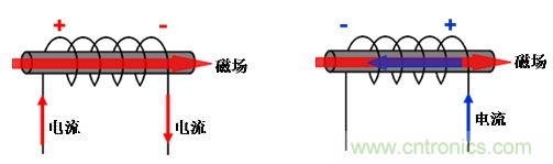選型必備：淺談電感器是如何工作的？
