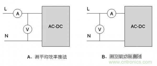 “超級(jí)大禮包”提升開關(guān)電源效率技巧集錦