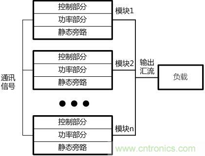 兩種典型模塊化UPS的對(duì)比分析，哪個(gè)技高一籌？