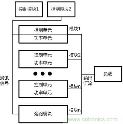 兩種典型模塊化UPS的對(duì)比分析，哪個(gè)技高一籌？