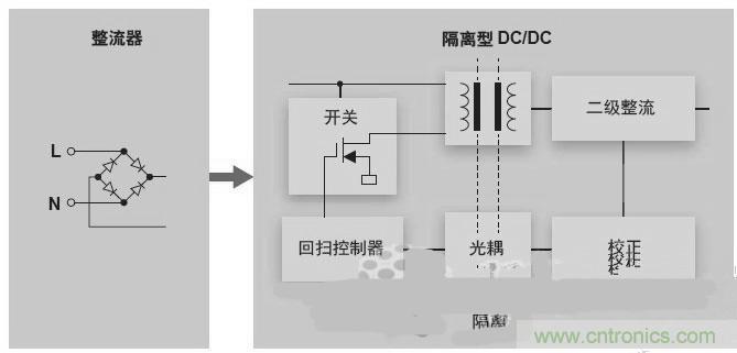反激LED驅(qū)動(dòng)就真的穩(wěn)定嗎？為什么PFC調(diào)節(jié)效果好？