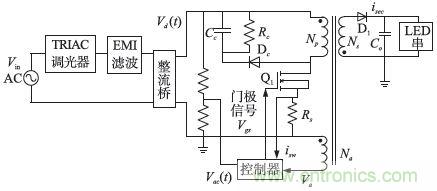 獨家揭秘:原邊控制帶TRIAC調(diào)光的LED驅(qū)動電源設(shè)計