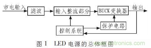 “甩脫”電解電容，優(yōu)化LED驅(qū)動(dòng)電路設(shè)計(jì)