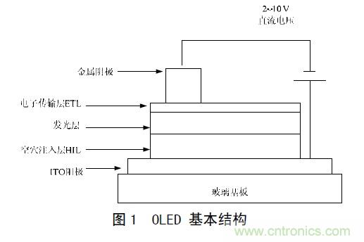 工程師解析:OLED的無源驅(qū)動技術(shù)
