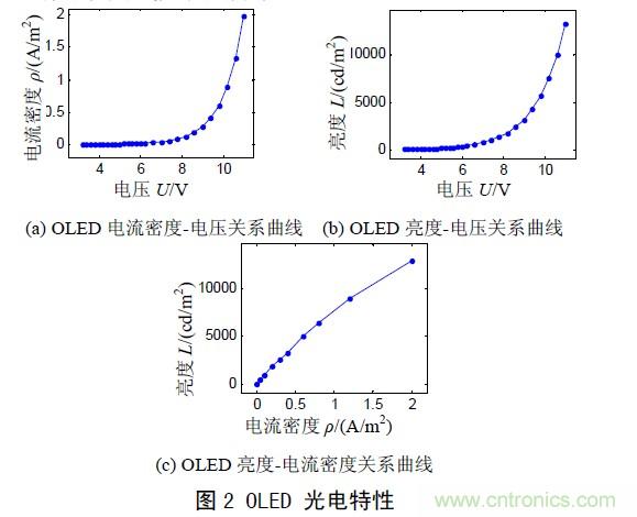 工程師解析:OLED的無源驅(qū)動技術(shù)