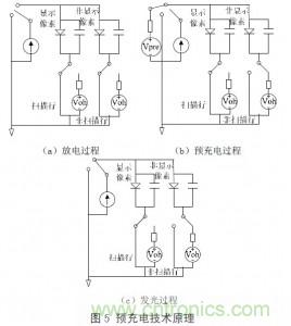 工程師解析:OLED的無源驅(qū)動技術(shù)
