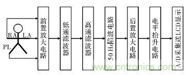 電路簡單的心電采集儀設(shè)計，家人不再擔(dān)心！