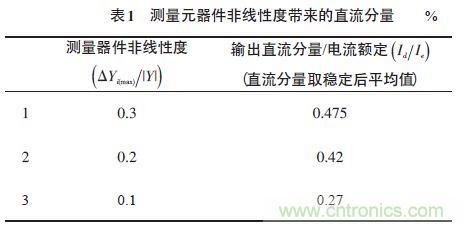 單相光伏并網(wǎng)逆變器直流注入問題從何說起？如何有效抑制？