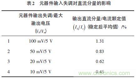 單相光伏并網(wǎng)逆變器直流注入問題從何說起？如何有效抑制？