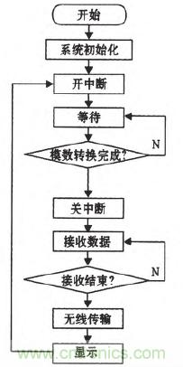 震驚！電壓非接觸式穩(wěn)定測(cè)量的驚天實(shí)現(xiàn)