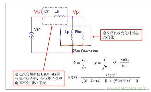 半橋LLC電路中的波形從何而來？