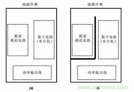 分隔開的地平面有時比連續(xù)的地平面有效，圖b)接地布線策略比圖a) 的接地策略理想