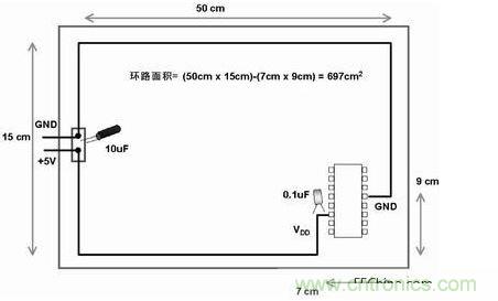 在此電路板上，使用不同的路線來布電源線和地線，由于這種不恰當?shù)呐浜?，電路板的電子元器件和線路受電磁干擾的可能性比較大