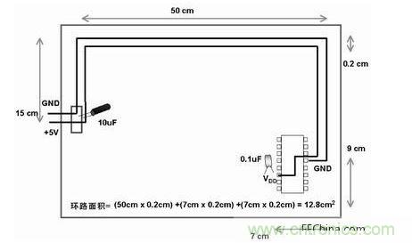 在此單面板中，到電路板上器件的電源線和地線彼此靠近。此電路板中電源線和地線的配合比圖2中恰當。電路板中電子元器件和線路受電磁干擾(EMI)的可能性降低了679/12.8倍或約54倍
