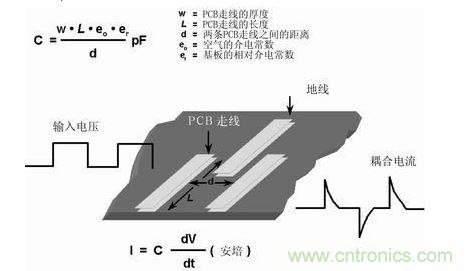 在PCB上布兩條靠近的走線，很容易形成寄生電容。由于這種電容的存在，在一條走線上的快速電壓變化，可在另一條走線上產(chǎn)生電流信號