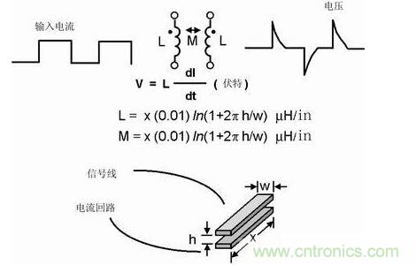 如果不注意走線的放置，PCB中的走線可能產(chǎn)生線路感抗和互感。這種寄生電感對于包含數(shù)字開關(guān)電路的電路運行是非常有害的