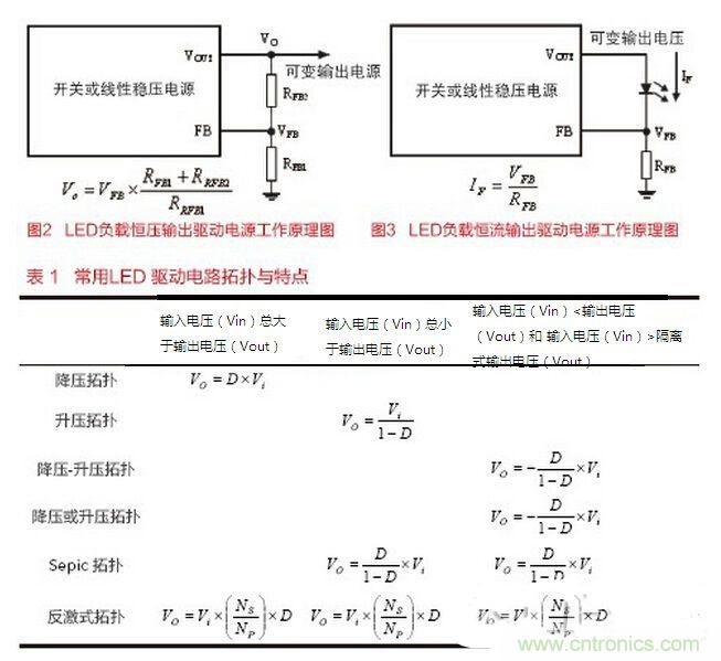 要想摸透LED驅(qū)動設(shè)計(jì)，必須掌握的技術(shù)都在這里
