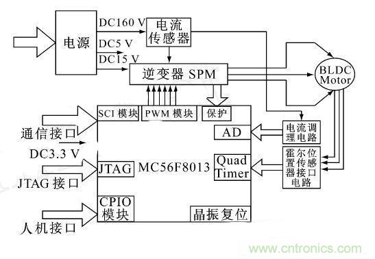 讓無刷直流電機(jī)玩轉(zhuǎn)醫(yī)療器械！手術(shù)電鋸大顯身手