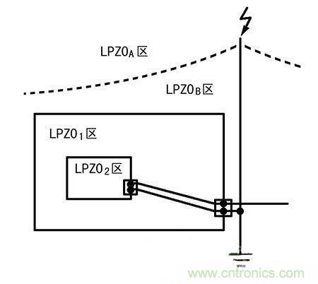 防雷攻略：為戶外LED照明設(shè)備保駕護(hù)航！