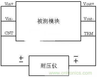 是哪個(gè)缺失的環(huán)節(jié)導(dǎo)致打電話被電死“的慘劇？