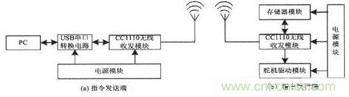水中機器人的崛起:仿生機器魚的系統(tǒng)設(shè)計