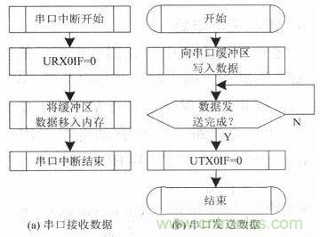 水中機器人的崛起:仿生機器魚的系統(tǒng)設(shè)計