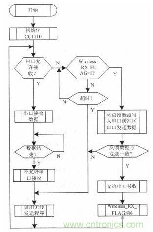 水中機器人的崛起:仿生機器魚的系統(tǒng)設(shè)計