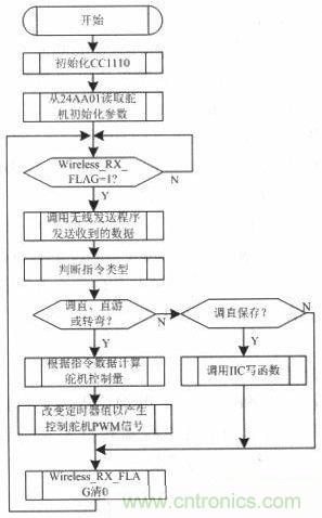 水中機器人的崛起:仿生機器魚的系統(tǒng)設(shè)計