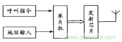 患者的福音:無線病房呼叫器的設計方案