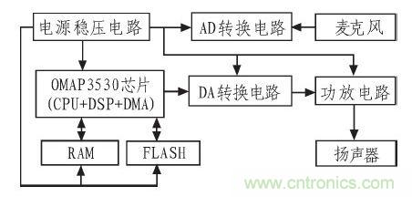 家庭監(jiān)護機器人有突破！語音識別系統(tǒng)“箭在弦上”