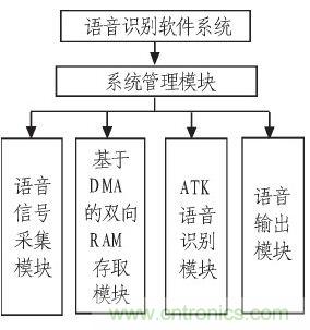 家庭監(jiān)護機器人有突破！語音識別系統(tǒng)“箭在弦上”
