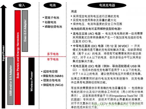 新型能源的崛起，電池管理再度“升級”