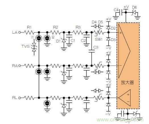 典型ECG前端除顫器保護(hù)電路。LA = 左臂；RA = 右臂；RL = 右腿。